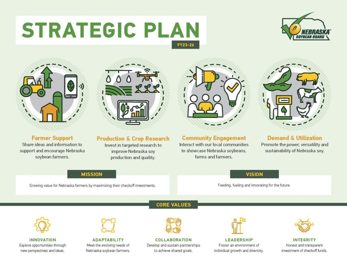 NSB-Strategic-Plan-FY23-26-002_Page_1-1536x1187