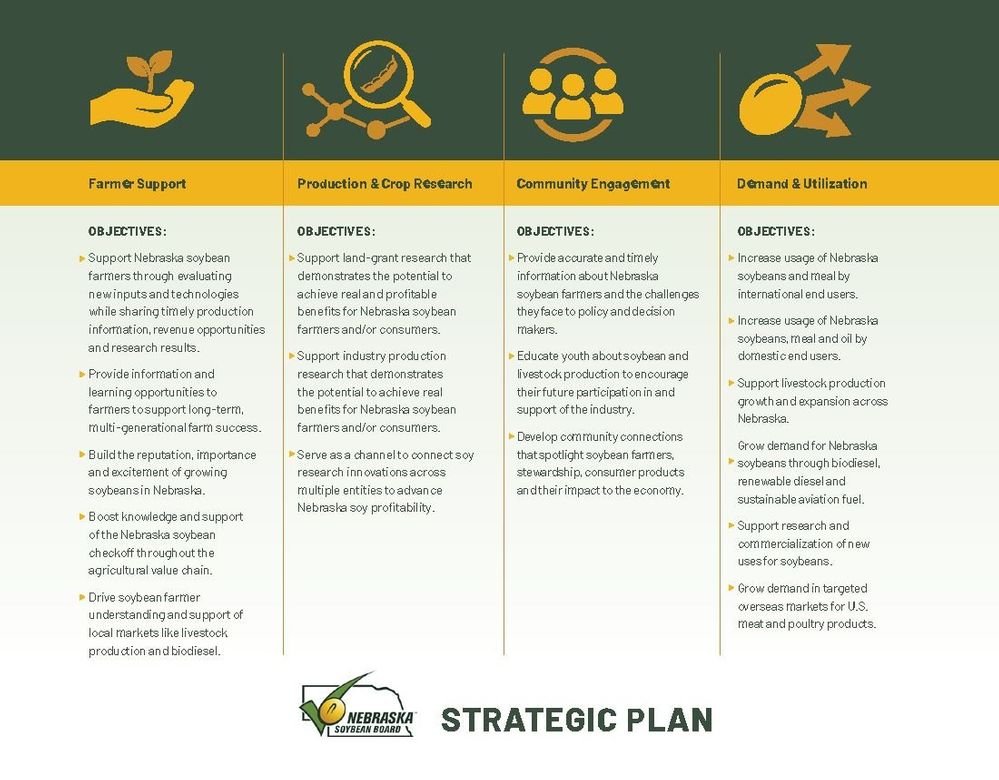 NSB Strategic Plan 27-30_Page_2